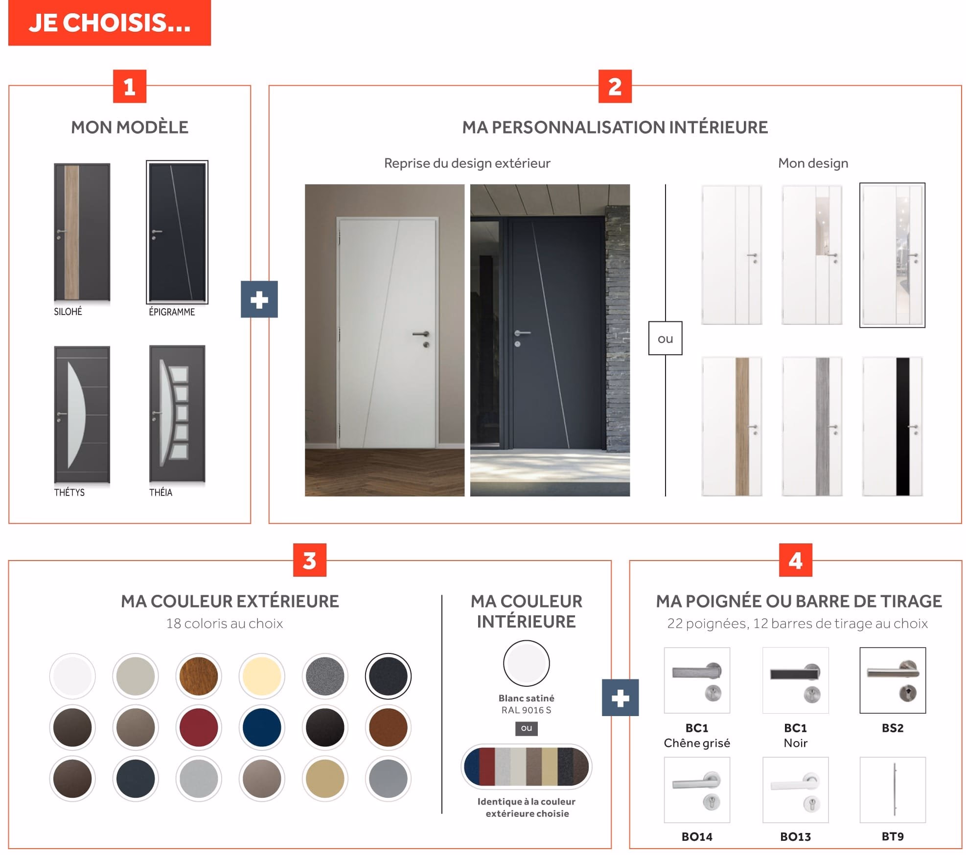 Schéma de personnalisation de portes d'entrée avec modèles, coloris et poignées illustrant les options.